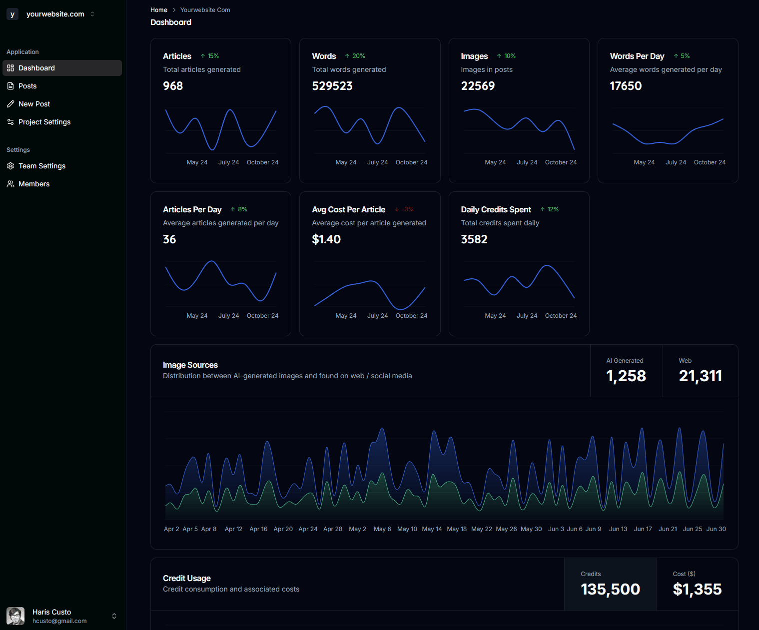 Confleko Dashboard